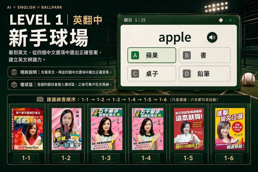 LEVEL 1 新手球場:英翻中四選一練習畫面